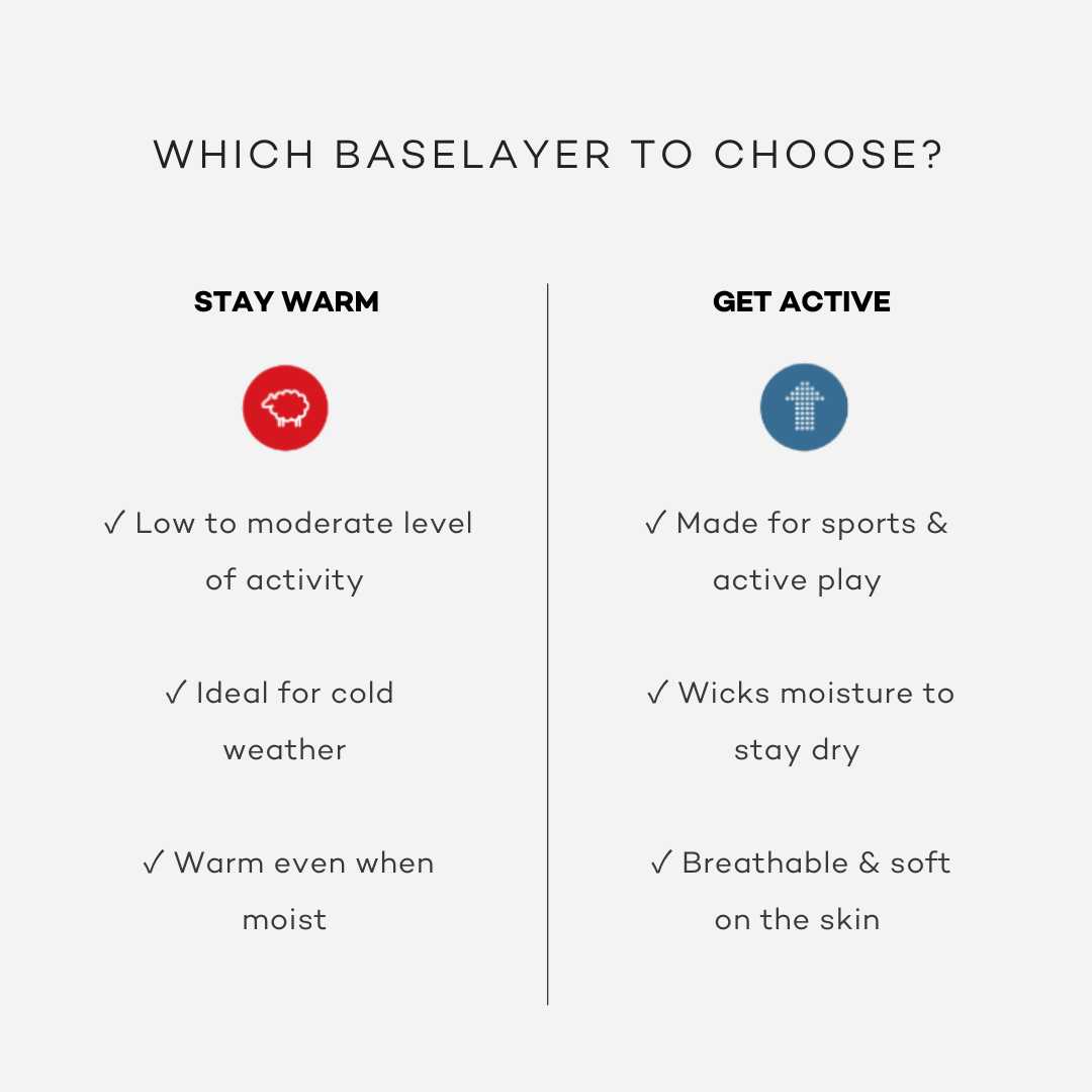 How To Layer Winter Clothes For Kids